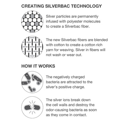 Martex Health Sports Triple Layer Face Masks with SILVERbac™ Antimicrobial Technology