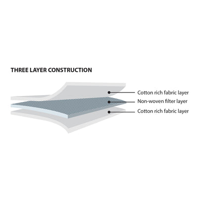 Martex Health Sports Triple Layer Face Masks with SILVERbac™ Antimicrobial Technology
